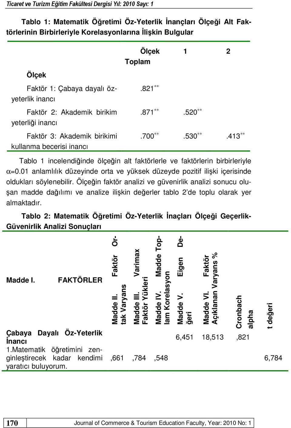 01 anlamlılık düzeyinde orta ve yüksek düzeyde pozitif ilişki içerisinde oldukları söylenebilir.