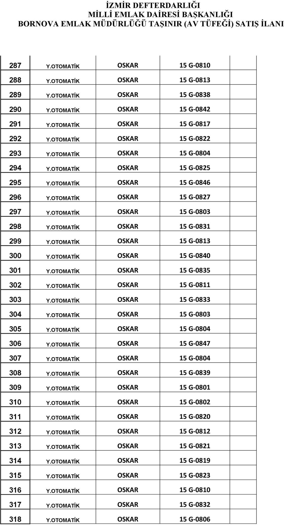 OTOMATİK OSKAR 15 G-0813 300 Y.OTOMATİK OSKAR 15 G-0840 301 Y.OTOMATİK OSKAR 15 G-0835 302 Y.OTOMATİK OSKAR 15 G-0811 303 Y.OTOMATİK OSKAR 15 G-0833 304 Y.OTOMATİK OSKAR 15 G-0803 305 Y.