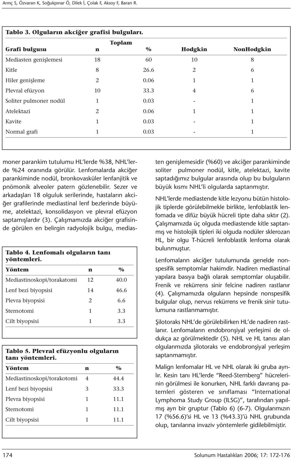 06 1 1 Kavite 1 0.03-1 Normal grafi 1 0.03-1 Tablo 4. Lenfomalı olguların tanı yöntemleri. Yöntem n % Mediastinoskopi/torakatomi 12 40.0 Lenf bezi biyopsisi 14 46.6 Plevra biyopsisi 2 6.