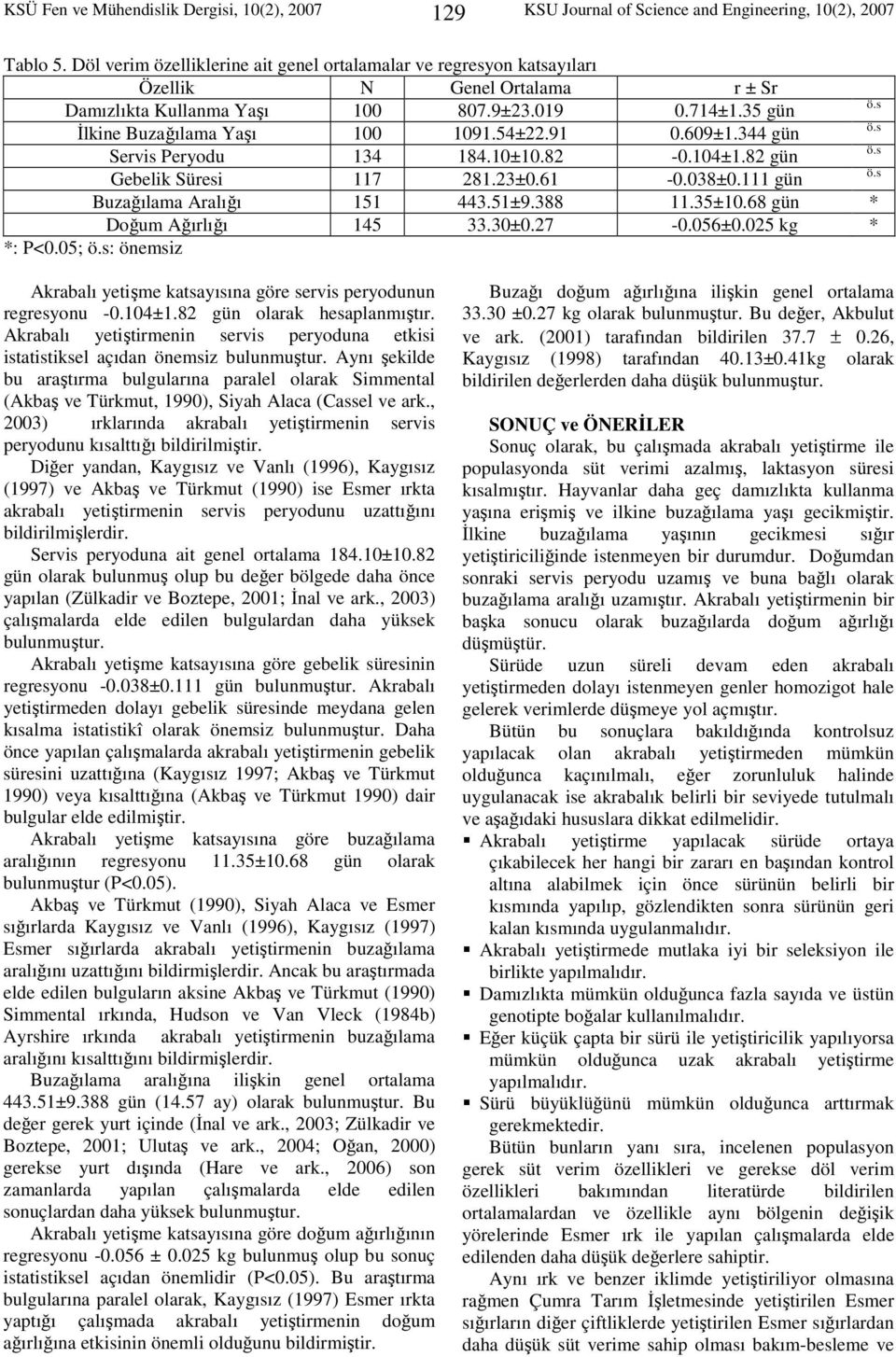 54±22.91 0.609±1.344 gün ö.s Servis Peryodu 134 184.10±10.82-0.104±1.82 gün ö.s Gebelik Süresi 117 281.23±0.61-0.038±0.111 gün ö.s Buzağılama Aralığı 151 443.51±9.388 11.35±10.