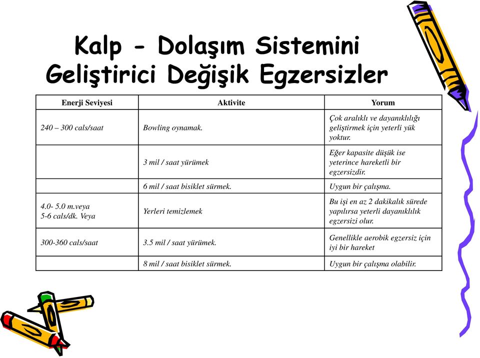 Veya 3 mil / saat yürümek Eğer kapasite düşük ise yeterince hareketli bir egzersizdir. 6 mil / saat bisiklet sürmek. Uygun bir çalışma.