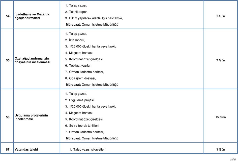 Tebligat yazıları, 3 Gün 7. Orman kadastro haritası, 8. Oda işlem dosyası, 1. Talep yazısı, 2. Uygulama projesi, 3. 1/25.000 ölçekli harita veya kroki, 56.
