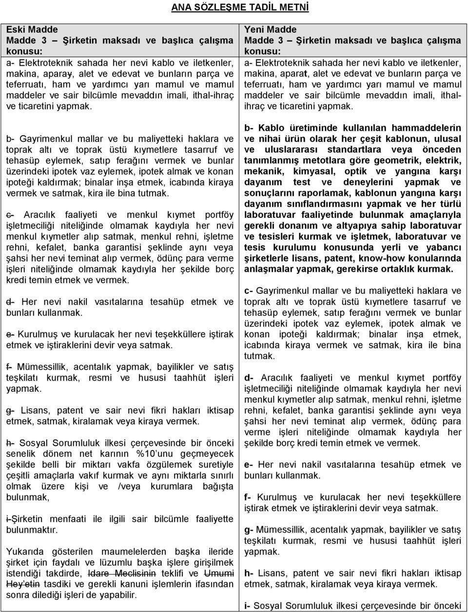 b- Gayrimenkul mallar ve bu maliyetteki haklara ve toprak altı ve toprak üstü kıymetlere tasarruf ve tehasüp eylemek, satıp ferağını vermek ve bunlar üzerindeki ipotek vaz eylemek, ipotek almak ve