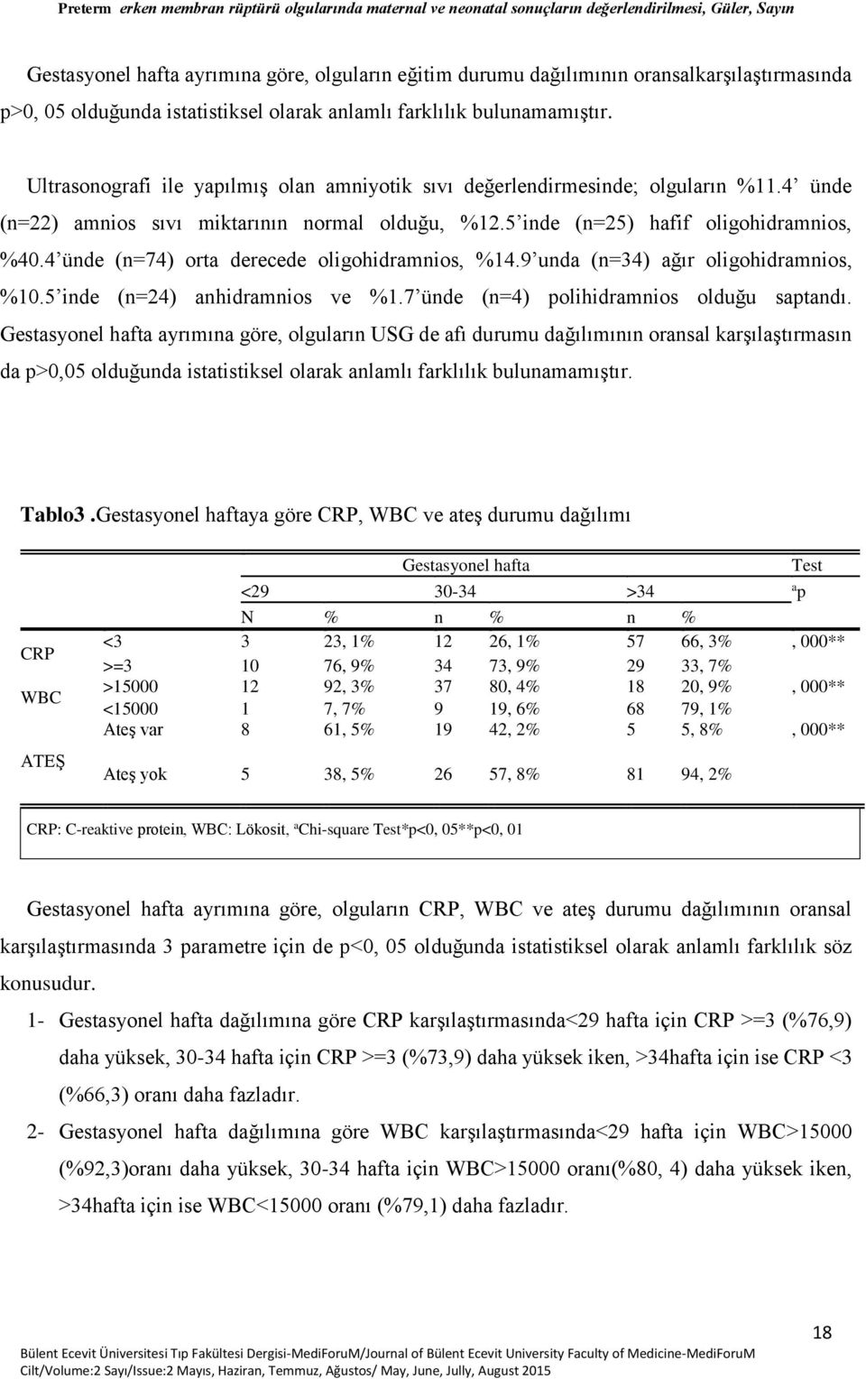 4 ünde (n=74) orta derecede oligohidramnios, %14.9 unda (n=34) ağır oligohidramnios, %10.5 inde (n=24) anhidramnios ve %1.7 ünde (n=4) polihidramnios olduğu saptandı.