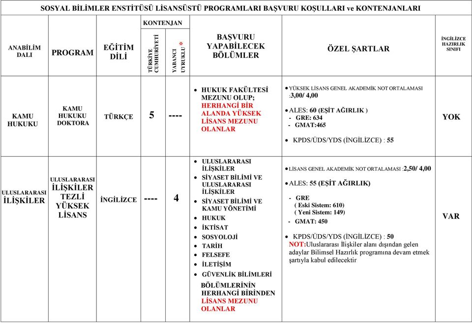 ULUSLARARASI İLİŞKİLER SİYASET BİLİMİ VE ULUSLARARASI İLİŞKİLER SİYASET BİLİMİ VE KAMU YÖNETİMİ HUKUK İKTİSAT SOSYOLOJİ TARİH FELSEFE İLETİŞİM GENEL AKADEMİK NOT ORTALAMASI :2,50/ 4,00 ALES: 55 (EŞİT