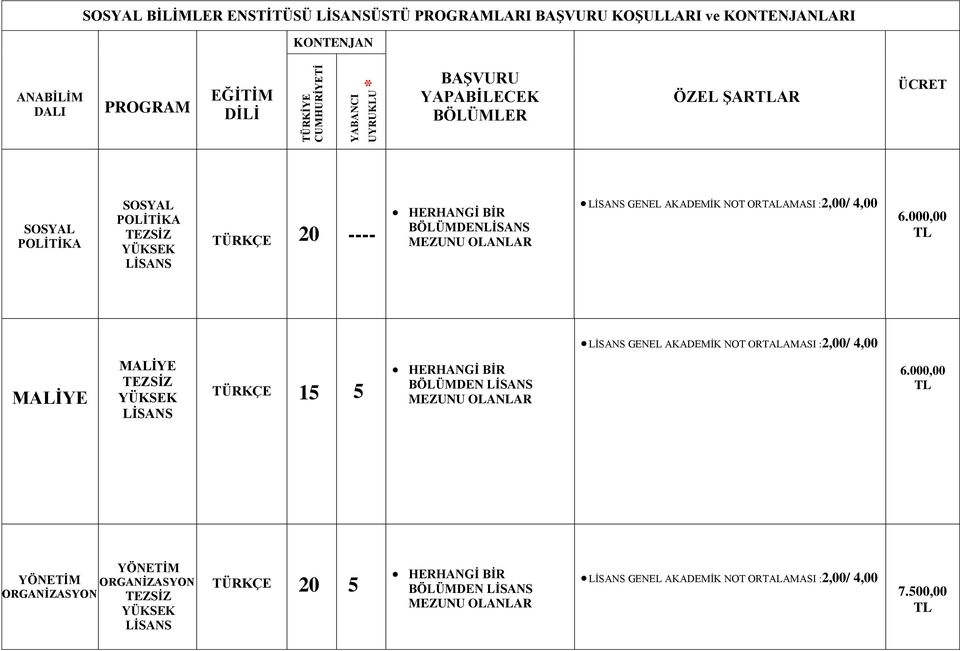 000,00 TL GENEL AKADEMİK NOT ORTALAMASI :2,00/ 4,00 MALİYE MALİYE TEZSİZ TÜRKÇE 15 5 HERHANGİ BİR BÖLÜMDEN 6.