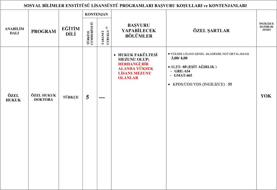 GENEL AKADEMİK NOT ORTALAMASI :3,00/ 4,00 ALES: 60 (EŞİT AĞIRLIK ) - GRE: 634 -