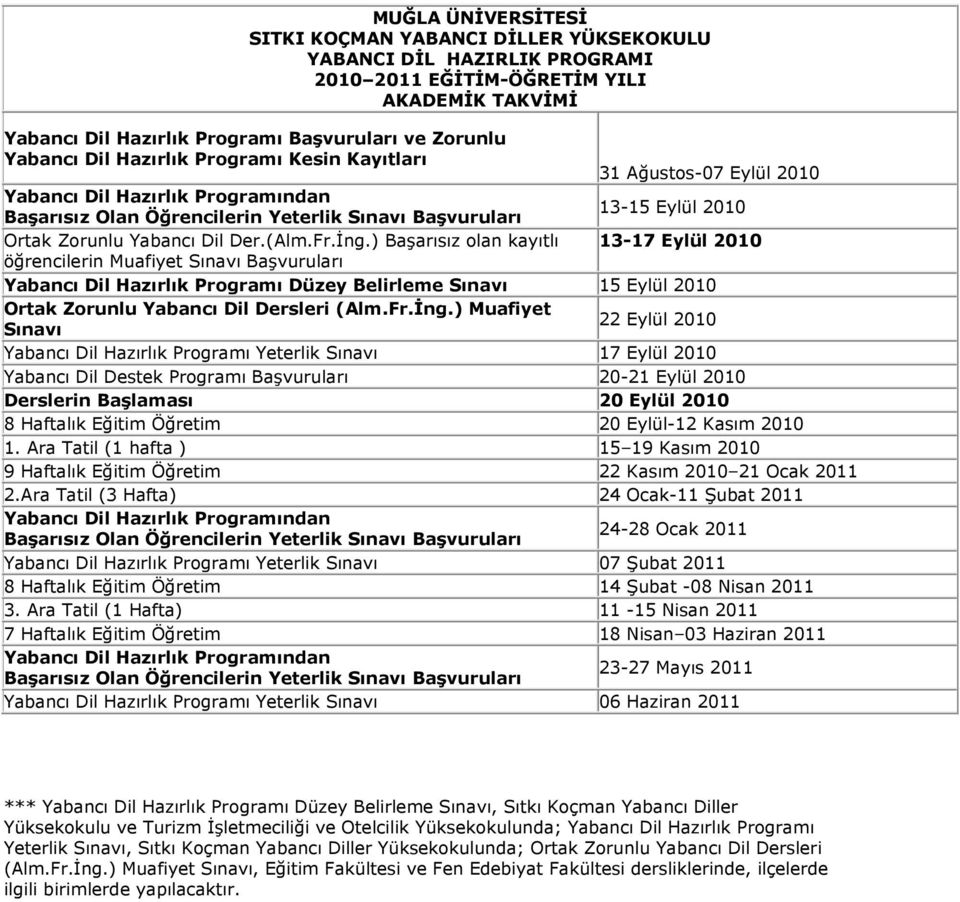 ) Başarısız olan kayıtlı 13-17 Eylül 2010 öğrencilerin Muafiyet Sınavı Başvuruları Yabancı Dil Hazırlık Programı Düzey Belirleme Sınavı 15 Eylül 2010 Ortak Zorunlu Yabancı Dil Dersleri (Alm.Fr.İng.