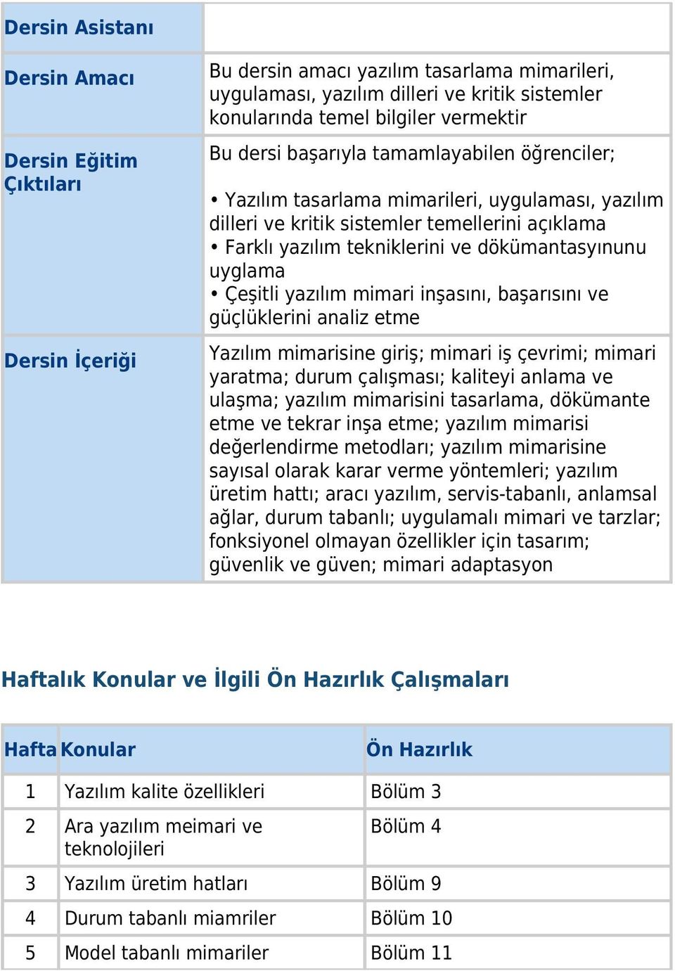 uyglama Çeşitli yazılım mimari inşasını, başarısını ve güçlüklerini analiz etme Yazılım mimarisine giriş; mimari iş çevrimi; mimari yaratma; durum çalışması; kaliteyi anlama ve ulaşma; yazılım