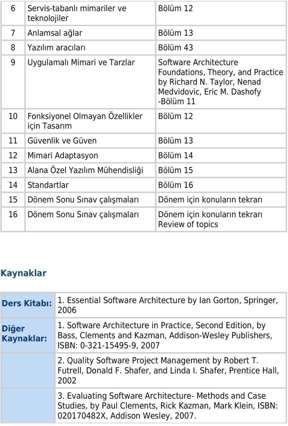 Dashofy -Bölüm 11 10 Fonksiyonel Olmayan Özellikler için Tasarım Bölüm 12 11 Güvenlik ve Güven Bölüm 13 12 Mimari Adaptasyon Bölüm 14 13 Alana Özel Yazılım Mühendisliği Bölüm 15 14 Standartlar Bölüm