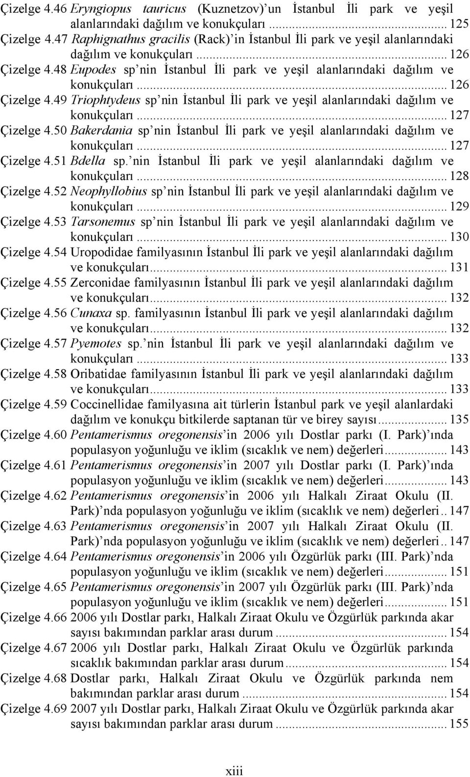 .. 126 Çizelge 4.49 Triophtydeus sp nin İstanbul İli park ve yeşil alanlarındaki dağılım ve konukçuları... 127 Çizelge 4.