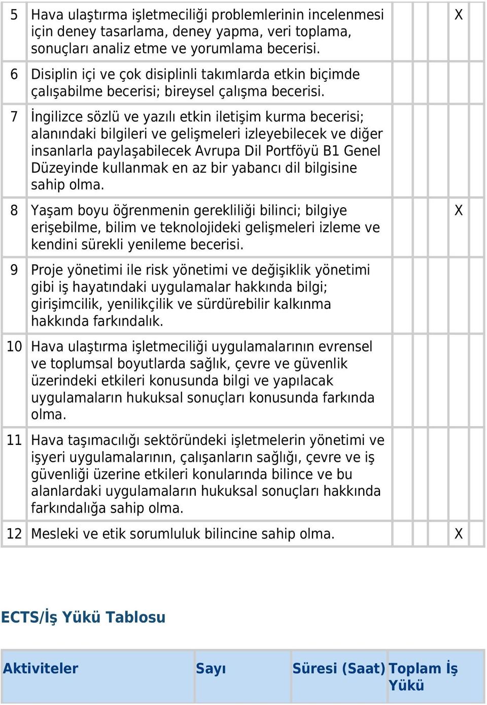 7 İngilizce sözlü ve yazılı etkin iletişim kurma becerisi; alanındaki bilgileri ve gelişmeleri izleyebilecek ve diğer insanlarla paylaşabilecek Avrupa Dil Portföyü B1 Genel Düzeyinde kullanmak en az