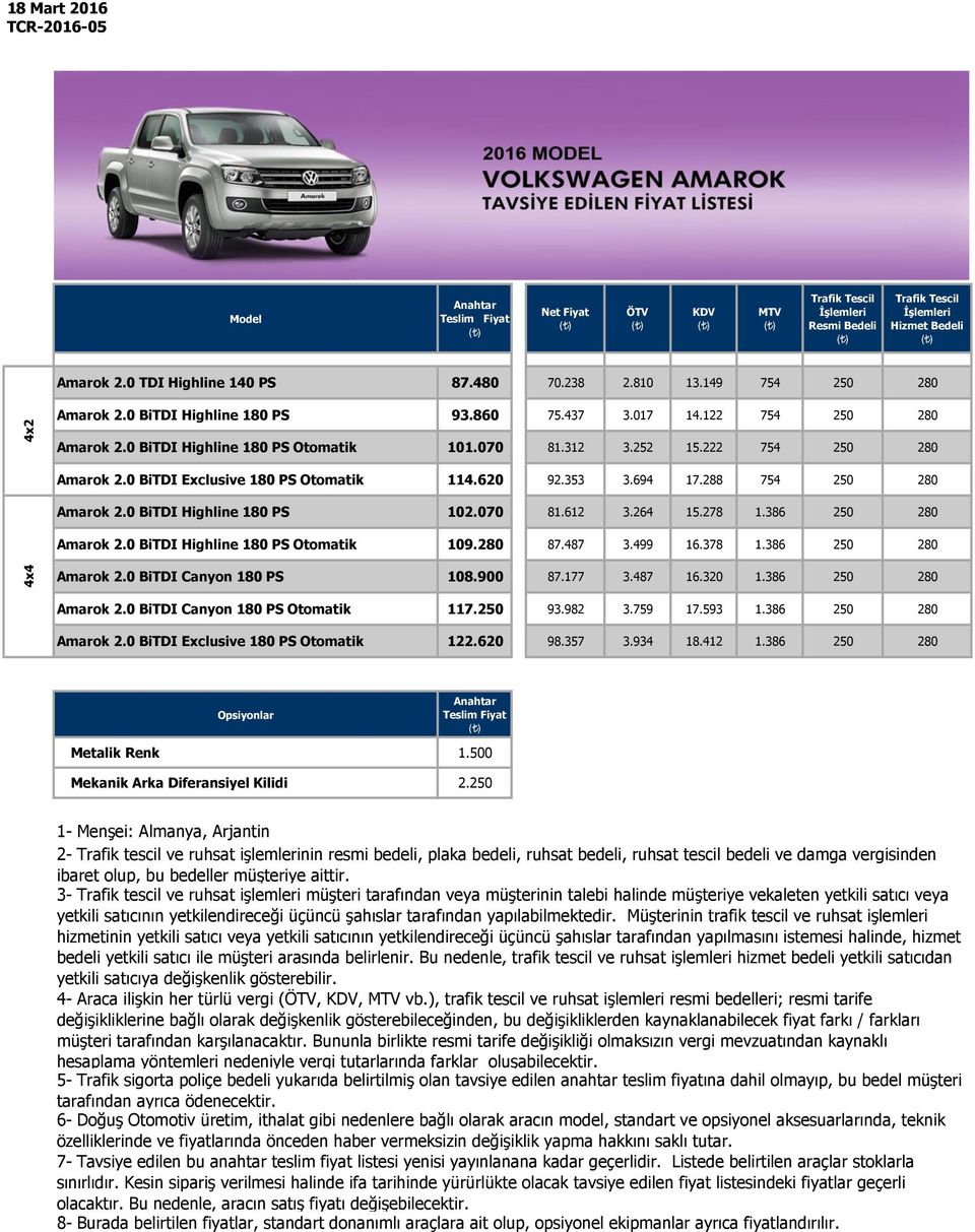 252 15.222 754 250 280 Amarok 2.0 BiTDI Exclusive 180 PS Otomatik 114.620 92.353 3.694 17.288 754 250 280 Amarok 2.0 BiTDI Highline 180 PS 102.070 81.612 3.264 15.278 1.386 250 280 Amarok 2.