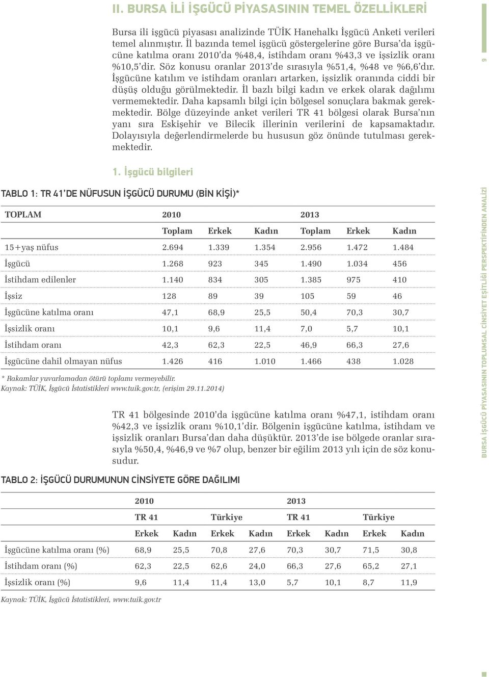 Söz konusu oranlar 2013 de sırasıyla %51,4, %48 ve %6,6 dır. İşgücüne katılım ve istihdam oranları artarken, işsizlik oranında ciddi bir düşüş olduğu görülmektedir.