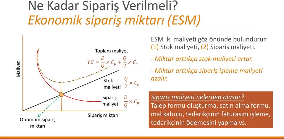 Sipariş miktarı Q 2 C s D Q C p ESM iki maliyeti göz önünde bulundurur: (1) Stok maliyeti, (2) Sipariş maliyeti.