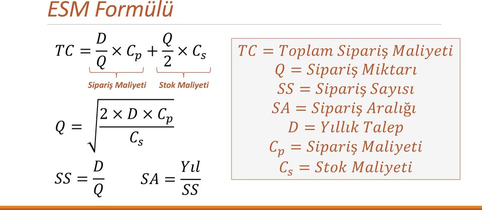 Sipariş Maliyeti Q = Sipariş Miktarı SS = Sipariş Sayısı SA =