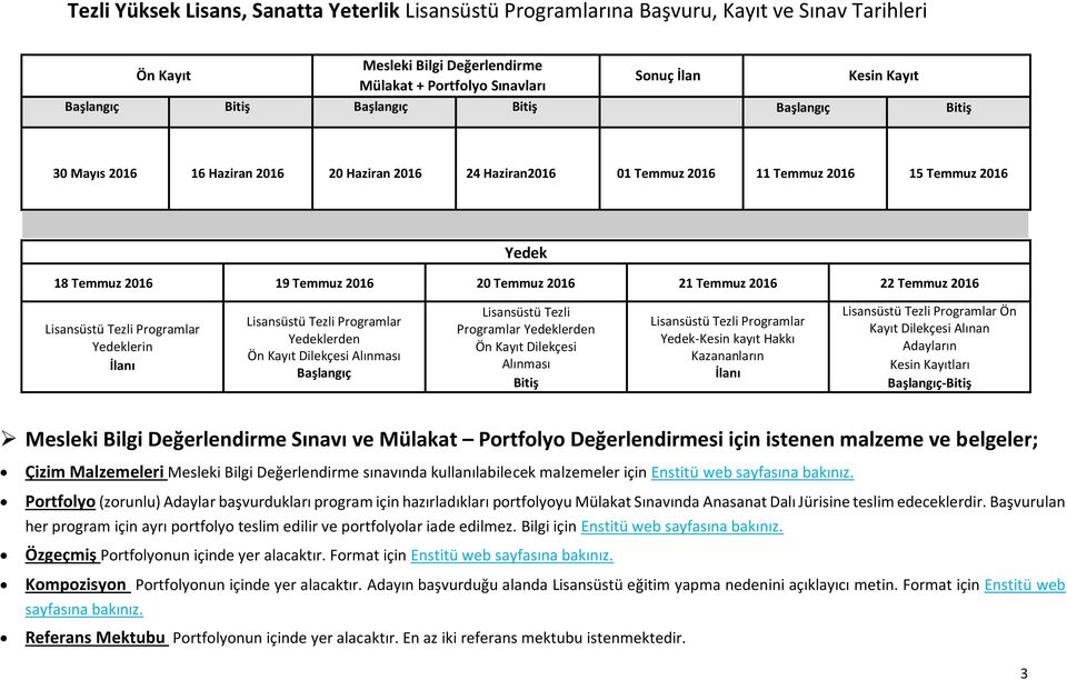 Temmuz 2016 22 Temmuz 2016 Lisansüstü Tezli Programlar Yedeklerin İlanı Lisansüstü Tezli Programlar Yedeklerden Ön Kayıt Dilekçesi Alınması Başlangıç Lisansüstü Tezli Programlar Yedeklerden Ön Kayıt