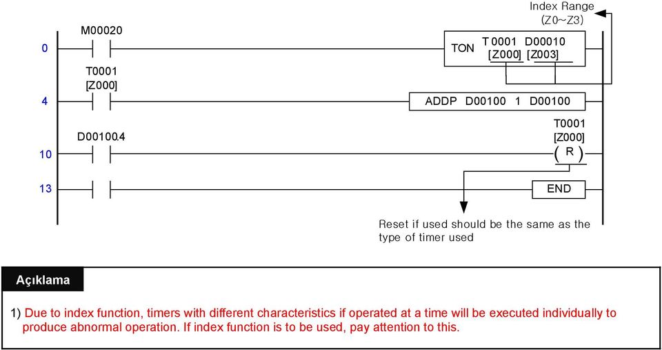 function, timers with different characteristics if operated at a time will be executed