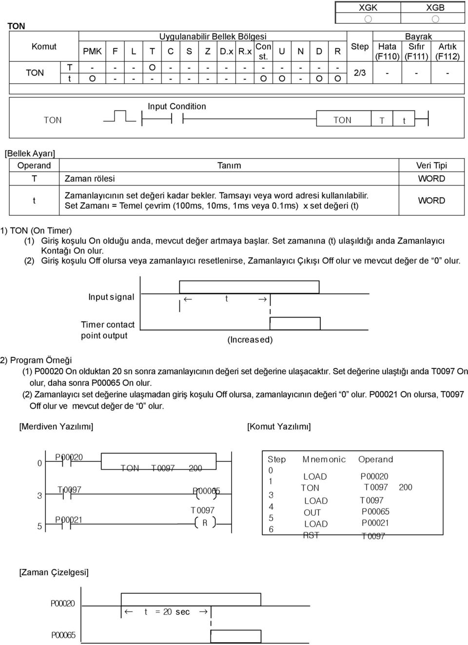 olduğu anda, mevcut değer artmaya başlar Set zamanına (t) ulaşıldığı anda Zamanlayıcı Kontağı On olur (2) Giriş koşulu Off olursa veya zamanlayıcı resetlenirse, Zamanlayıcı Çıkışı Off olur ve mevcut