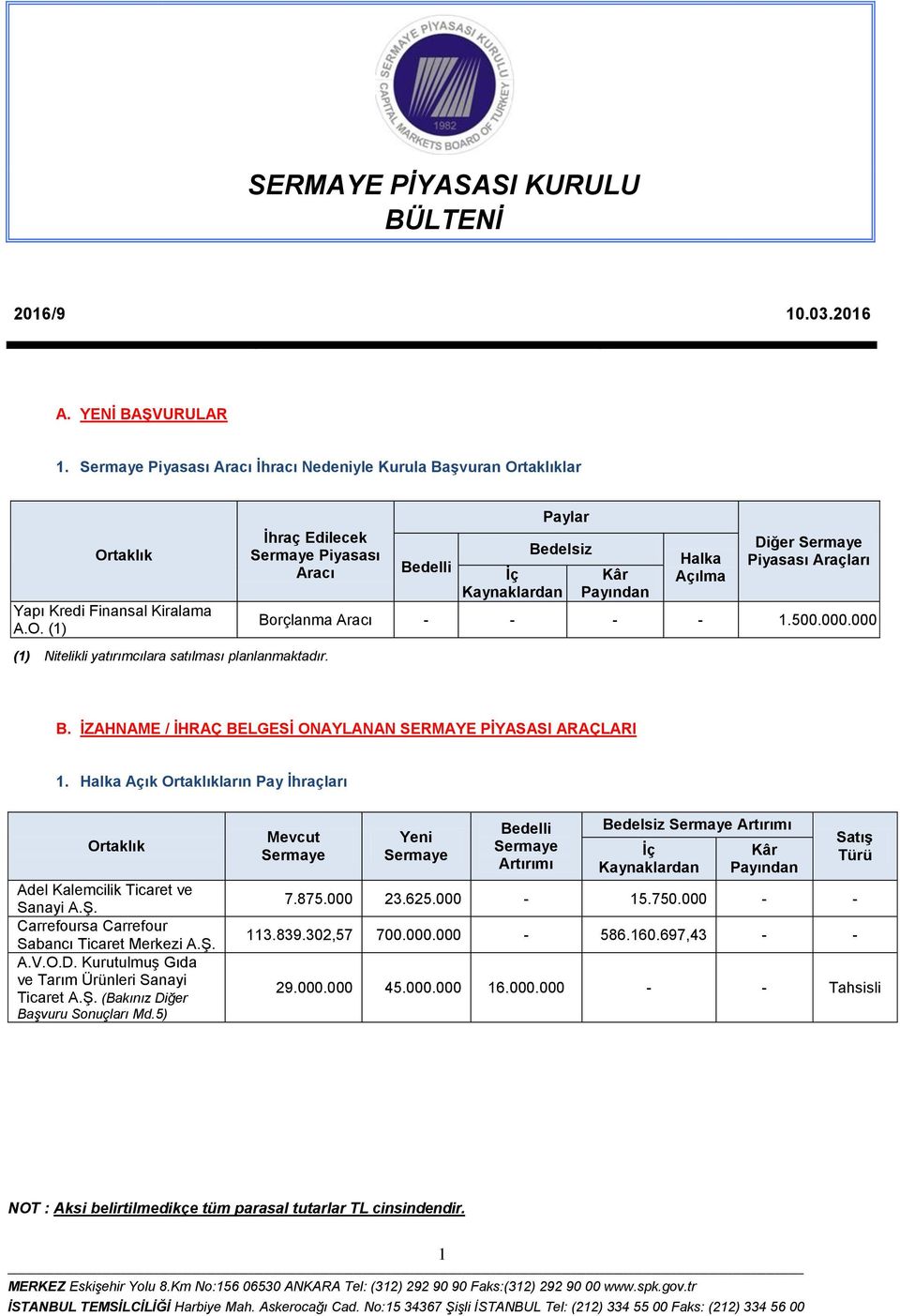 Bedelli Paylar Bedelsiz İç Kaynaklardan Kâr Payından Halka Açılma Diğer Piyasası Araçları Borçlanma Aracı - - - - 1.500.000.000 B. İZAHNAME / İHRAÇ BELGESİ ONAYLANAN SERMAYE PİYASASI ARAÇLARI 1.