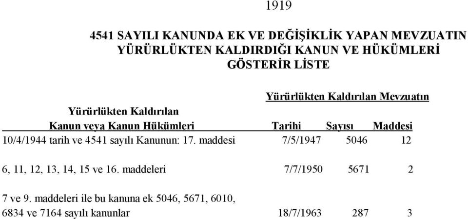 10/4/1944 tarih ve 4541 sayılı Kanunun: 17. maddesi 7/5/1947 5046 12 6, 11, 12, 13, 14, 15 ve 16.