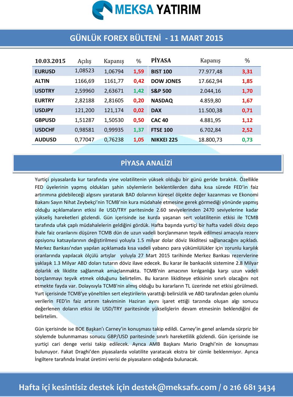 0,98581 0,99935 1,37 AUDUSD 0,77047 0,76238 1,05 PİYASA Kapanış % BIST 100 77.977,48 3,31 DOW JONES 17.662,94 1,85 S&P 500 2.044,16 1,70 NASDAQ 4.859,80 1,67 DAX 11.500,38 0,71 CAC 40 4.