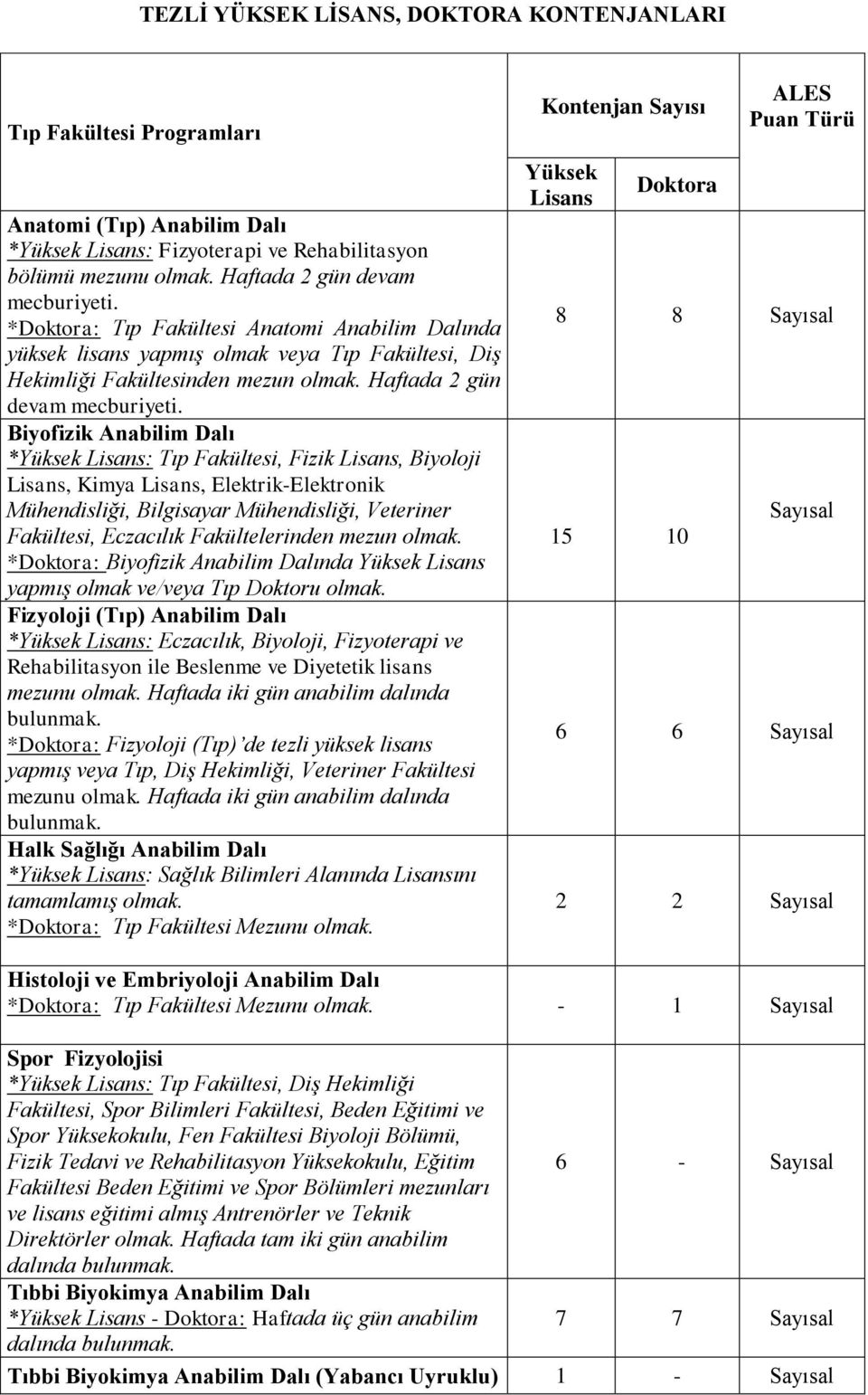Biyofizik Anabilim Dalı * : Tıp Fakültesi, Fizik, Biyoloji, Kimya, Elektrik-Elektronik Mühendisliği, Bilgisayar Mühendisliği, Veteriner Fakültesi, Eczacılık Fakültelerinden mezun olmak.