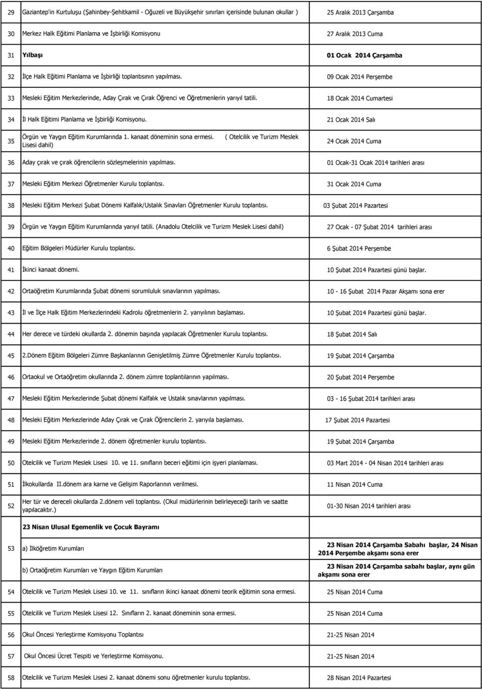 09 Ocak 2014 PerĢembe 33 Mesleki Eğitim Merkezlerinde, Aday Çırak ve Çırak Öğrenci ve Öğretmenlerin yarıyıl tatili. 18 Ocak 2014 Cumartesi 34 Ġl Halk Eğitimi Planlama ve ĠĢbirliği Komisyonu.