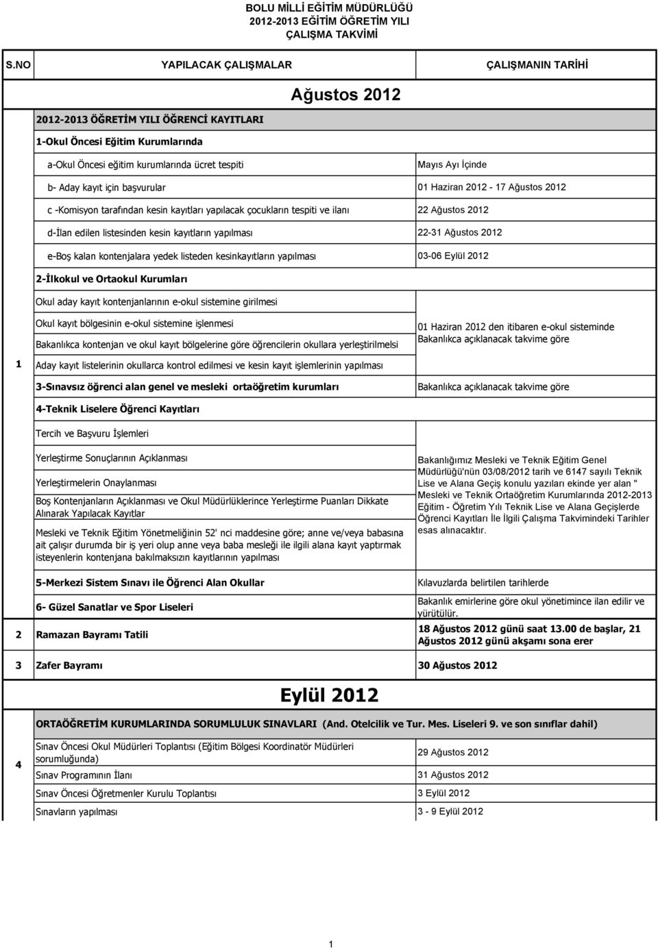 Aday kayıt için başvurular 01 Haziran 2012-17 Ağustos 2012 c -Komisyon tarafından kesin kayıtları yapılacak çocukların tespiti ve ilanı 22 Ağustos 2012 d-ilan edilen listesinden kesin kayıtların