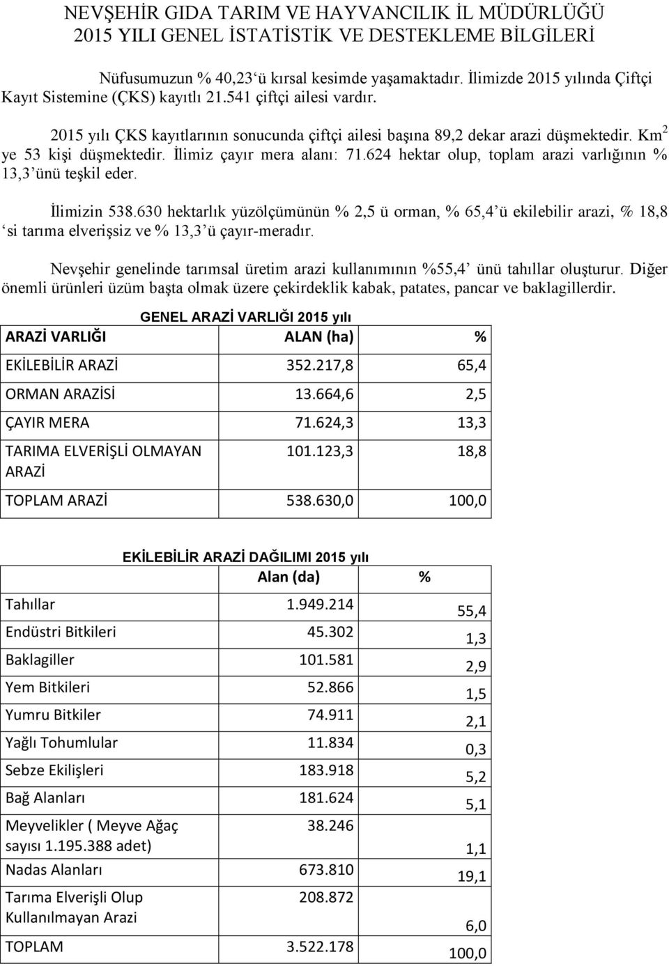 Km 2 ye 53 kişi düşmektedir. İlimiz çayır mera alanı: 71.624 hektar olup, toplam arazi varlığının % 13,3 ünü teşkil eder. İlimizin 538.