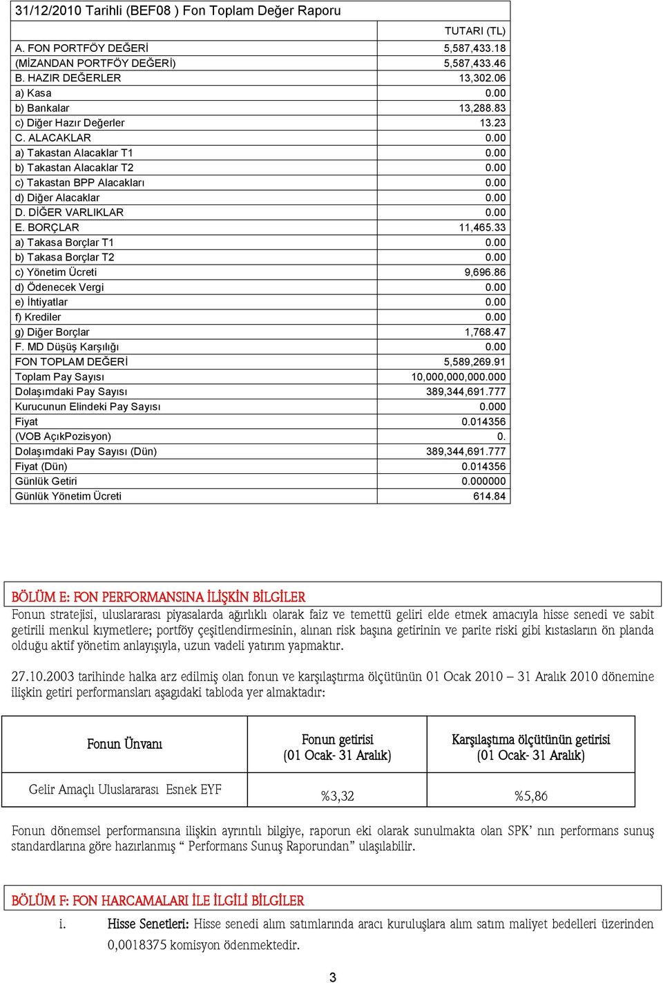 BORÇLAR 11,465.33 a) Takasa Borçlar T1 0.00 b) Takasa Borçlar T2 0.00 c) Yönetim Ücreti 9,696.86 d) Ödenecek Vergi 0.00 e) İhtiyatlar 0.00 f) Krediler 0.00 g) Diğer Borçlar 1,768.47 F.