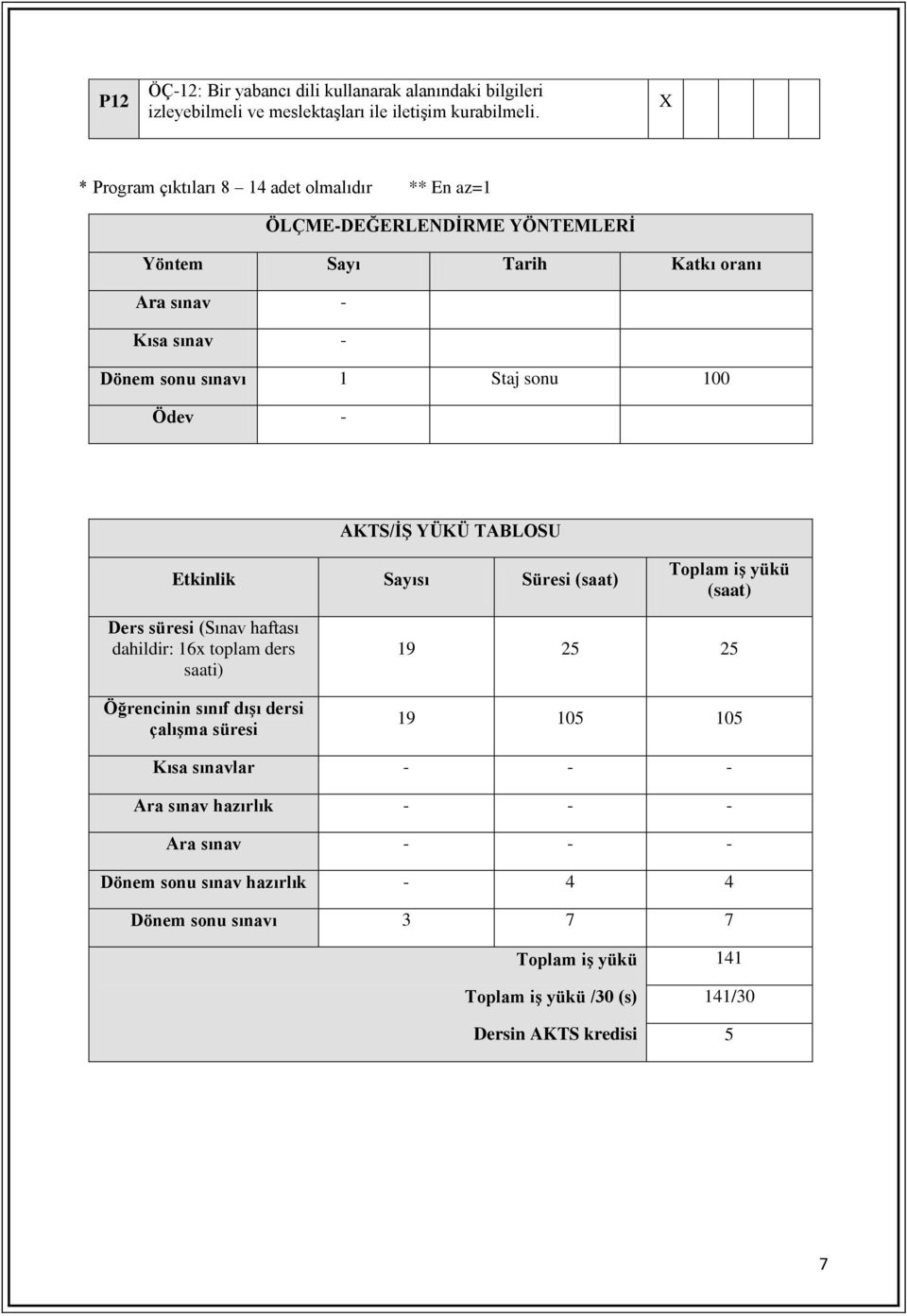 Ödev - AKTS/Ġġ YÜKÜ TABLOSU Etkinlik Sayısı Süresi (saat) Toplam iģ yükü (saat) Ders süresi (Sınav haftası dahildir: 16x toplam saati) Öğrencinin sınıf dıģı