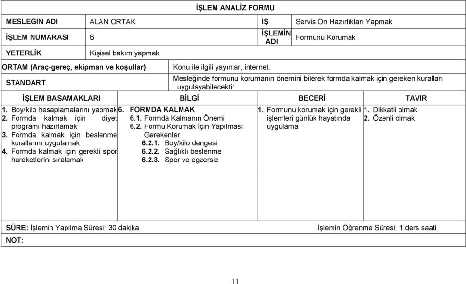 Formda kalmak için diyet 6.1. Formda Kalmanın Önemi programı hazırlamak 3. Formda kalmak için beslenme kurallarını uygulamak 4. Formda kalmak için gerekli spor hareketlerini sıralamak 6.