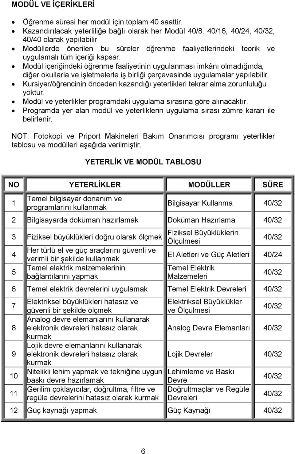 Modül içeriğindeki öğrenme faaliyetinin uygulanması imkânı olmadığında, diğer okullarla ve işletmelerle iş birliği çerçevesinde uygulamalar yapılabilir.