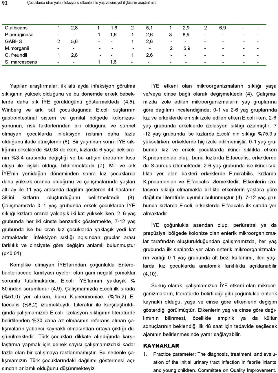 marcescens - - 1 1,6 - - - - - - - - Yapılan araştırmalar; ilk altı ayda infeksiyon görülme sıklığının yüksek olduğunu ve bu dönemde erkek bebeklerde daha sık İYE görüldüğünü göstermektedir (4,5).