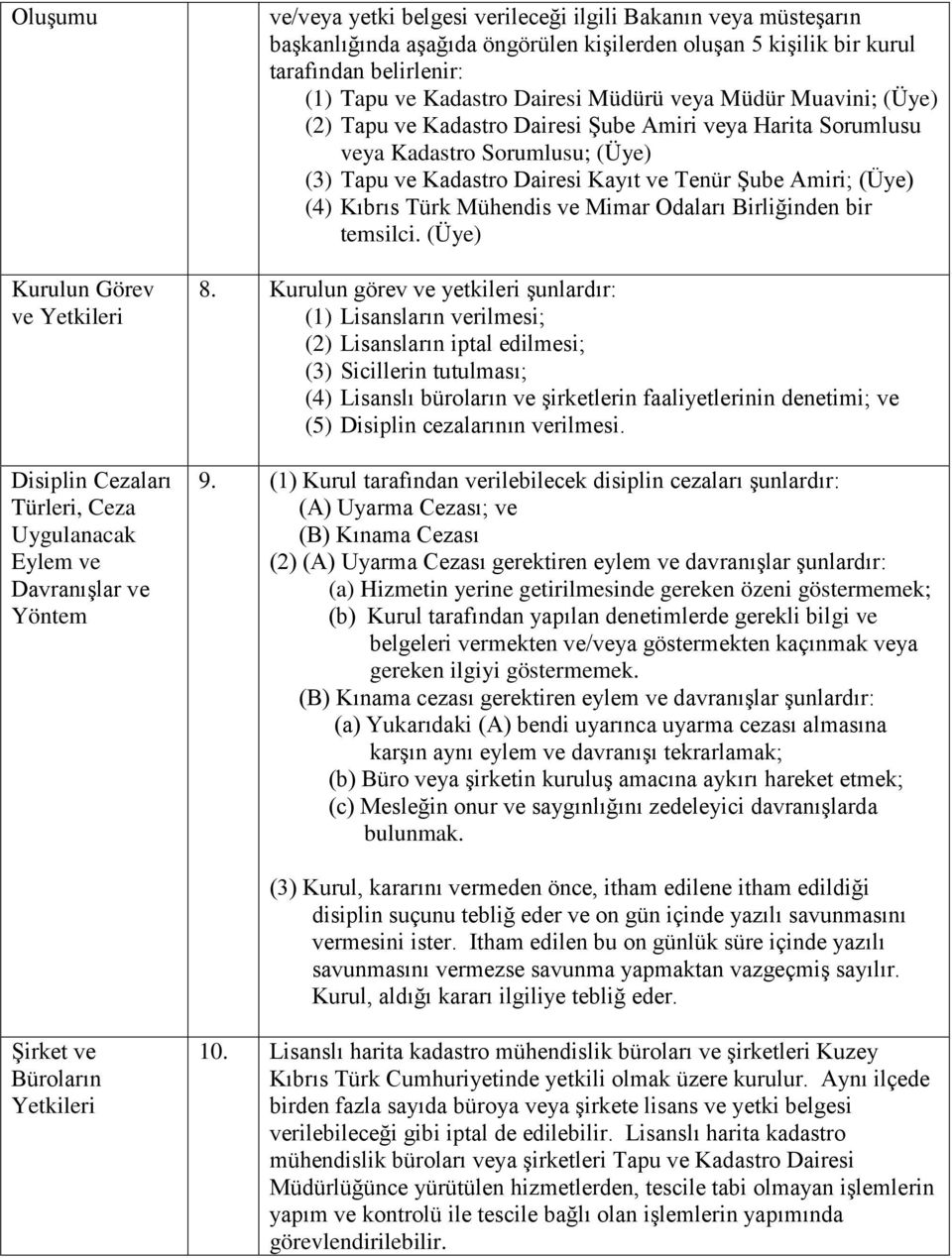 Kadastro Sorumlusu; (Üye) (3) Tapu ve Kadastro Dairesi Kayıt ve Tenür Şube Amiri; (Üye) (4) Kıbrıs Türk Mühendis ve Mimar Odaları Birliğinden bir temsilci. (Üye) 8.