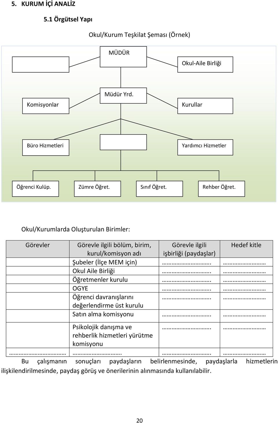 Okul/Kurumlarda Oluşturulan Birimler: Görevler Görevle ilgili bölüm, birim, Görevle ilgili Hedef kitle kurul/komisyon adı işbirliği (paydaşlar) Şubeler (İlçe MEM için).