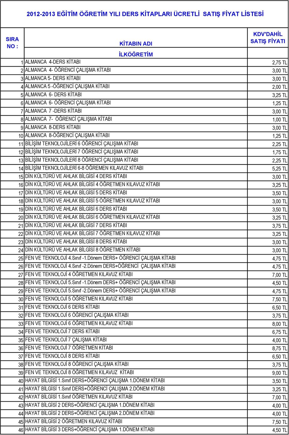 ALMANCA 7- ÖĞRENCİ ÇALIŞMA KİTABI 1,00 TL 9 ALMANCA 8-DERS KİTABI 3,00 TL 10 ALMANCA 8-ÖĞRENCİ ÇALIŞMA KİTABI 1,25 TL 11 BİLİŞİM TEKNOLOJİLERİ 6 ÖĞRENCİ ÇALIŞMA KİTABI 2,25 TL 12 BİLİŞİM