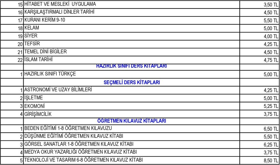 İŞLETME 5,00 TL 3 EKOMONİ 5,25 TL 4 GİRİŞİMCİLİK 3,75 TL ÖĞRETMEN KILAVUZ KİTAPLARI 1 BEDEN EĞİTİMİ 1-8 ÖĞRETMEN KILAVUZU 6,50 TL 2 DÜŞÜNME EĞİTİMİ ÖĞRETMEN KILAVUZ KİTABI