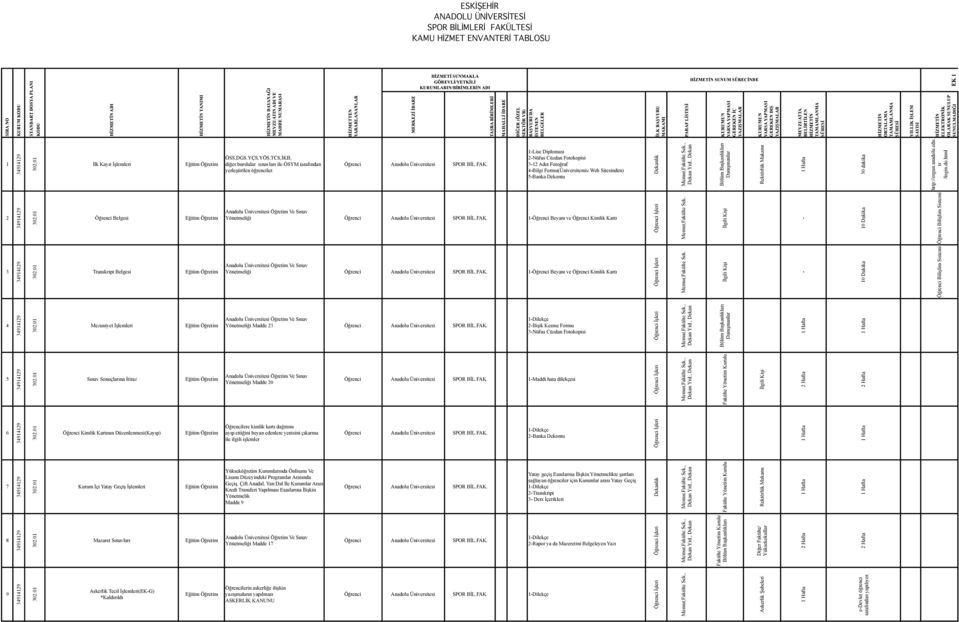 u.edu. tr /login.do.html 2 Belgesi Öğretim Ve Sınav Yönetmeliği 1- Beyanı ve Kimlik Kartı Memur,Fakülte Sek.