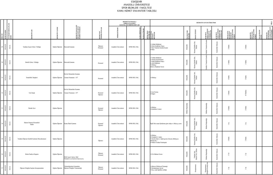 İsteği Devlet Memurları Kanunu Kanun Numarası : 657 1-İzin Formu 2-Rapor 33 Teknik Gezi 2-Katılımcı Listesi 34 Bakım Onarım Hizmetleri Talebi Kamu İhale Kanunu İlgili Mevzuaat Şartlarına göre talep