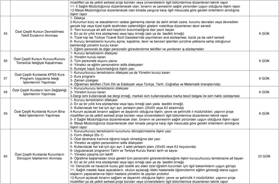 İsteklerinin 11- İl Sağlık Müdürlüğünce düzenlenecek olan, binanın ve çevresinin sağlık yönünden uygun olduğuna 12-İtfaiye Müdürlüğünce düzenlenecek olan binada yangına karşı ilgili mevzuata göre