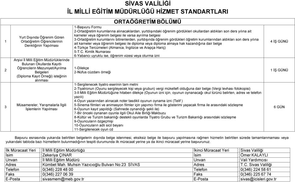 kurumlarına alınacaklardan, yurtdışındaki öğrenim gördükleri okullardan aldıkları son ders yılına ait karneler veya öğrenim belgesi ile varsa ayrılma belgesi 3-Ortaöğretim kurumlarını bitirenlerden,