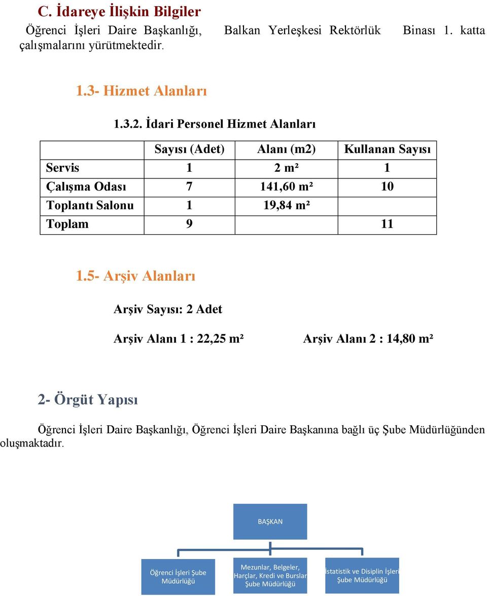 5- Arşiv Alanları Arşiv Sayısı: 2 Adet Arşiv Alanı 1 : 22,25 m² Arşiv Alanı 2 : 14,80 m² 2- Örgüt Yapısı Öğrenci İşleri Daire Başkanlığı, Öğrenci İşleri Daire Başkanına