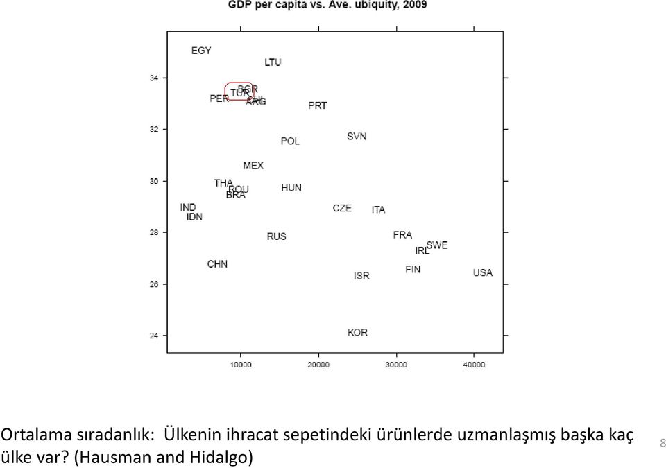 ürünlerde uzmanlaşmış başka