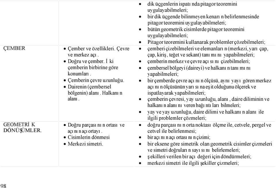 dik üçgenlerin ispatında pitagor teoremini uygulayabilmeleri; bir dik üçgende bilinmeyen kenarın belirlenmesinde pitagor teoremini uygulayabilmeleri; bütün geometrik cisimlerde pitagor teoremini