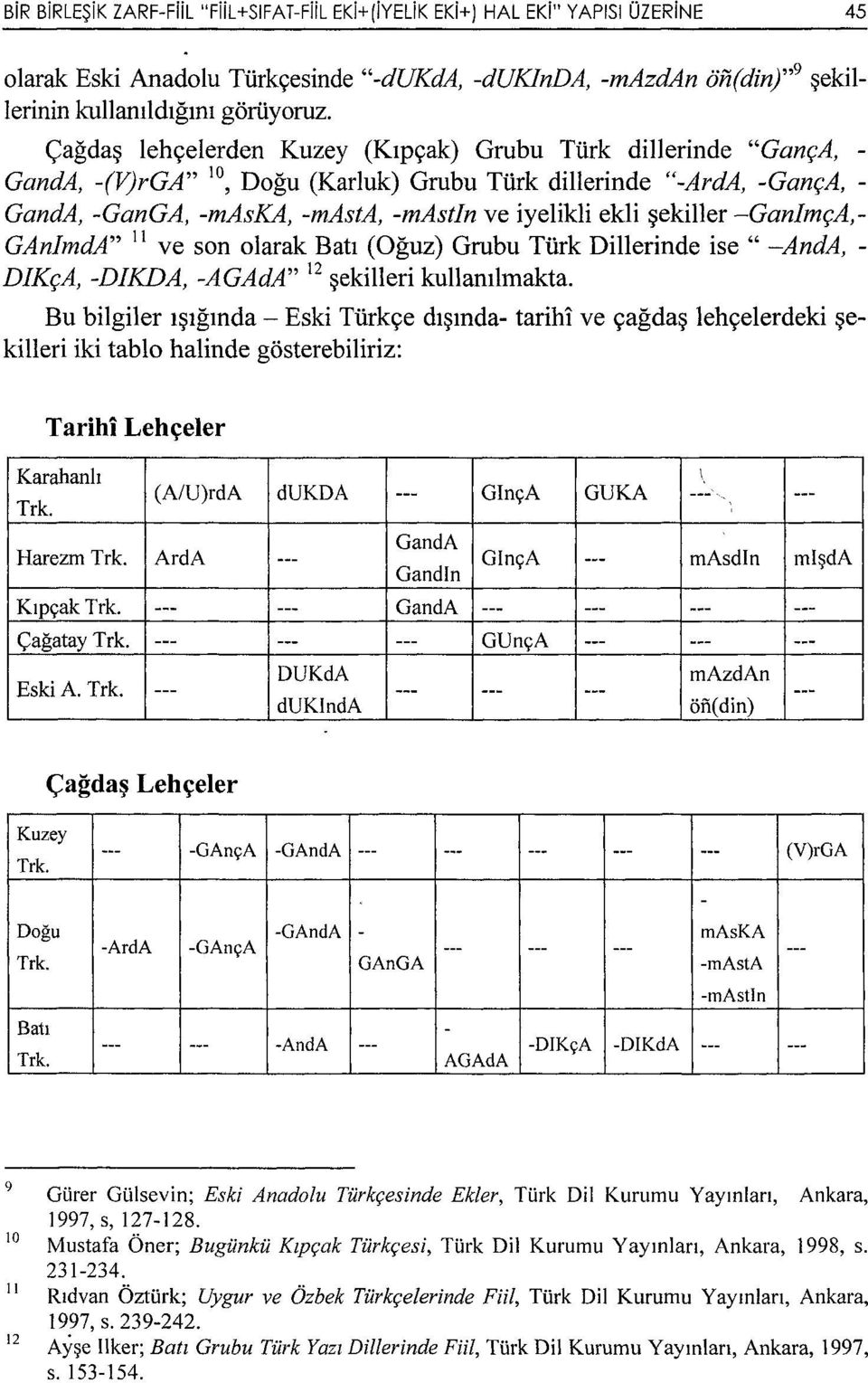 şekiller -GanlmçA, GAnlmdA" ı ı ve son olarak Batı (Oğuz) Grubu Türk Dillerinde ise " -AndA, - D!KçA, -DIKDA, -AGAdA" ı 2 şekilleri kullanılmakta.