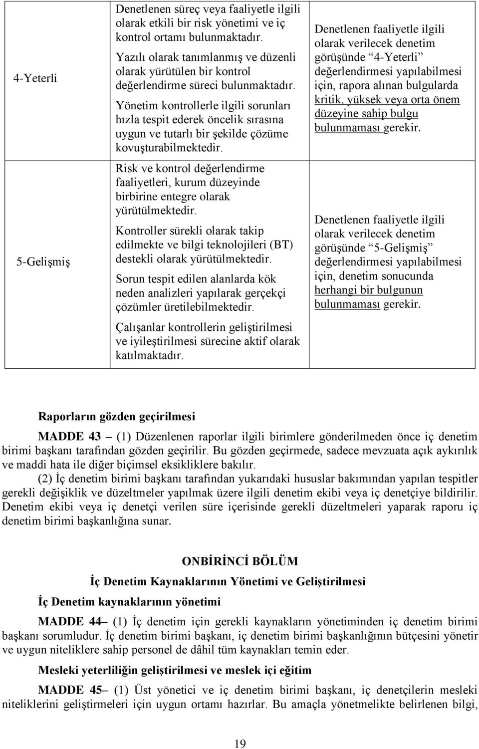 Yönetim kontrollerle ilgili sorunları hızla tespit ederek öncelik sırasına uygun ve tutarlı bir şekilde çözüme kovuşturabilmektedir.