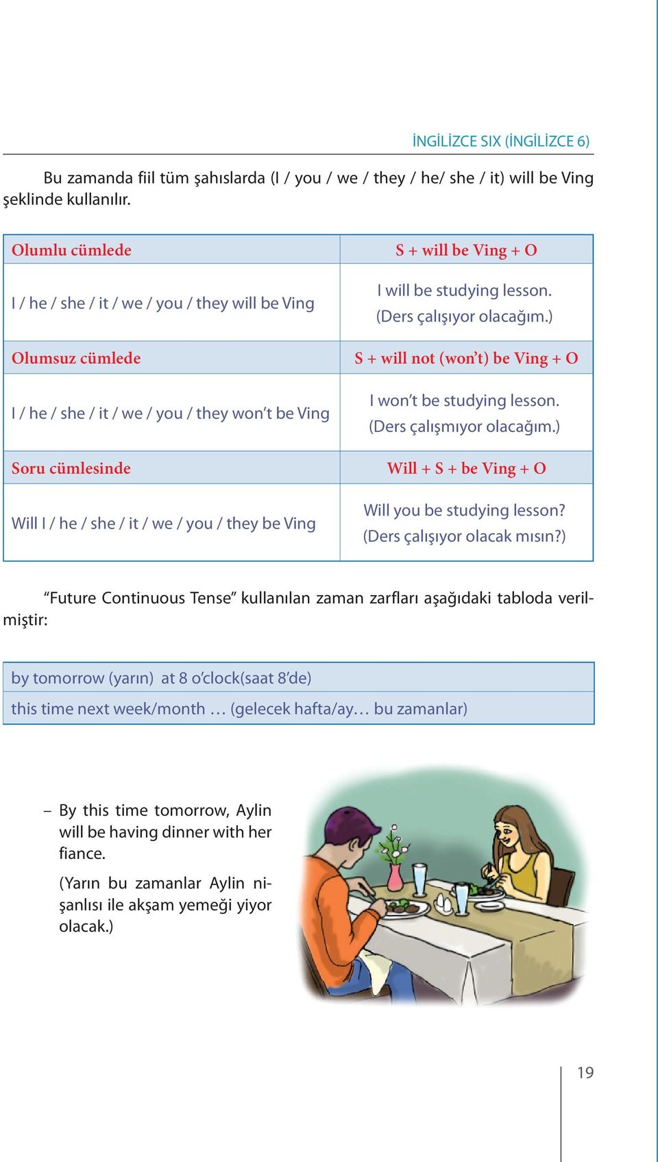 will be Ving + O I will be studying lesson. (Ders çalışıyor olacağım.) S + will not (won t) be Ving + O I won t be studying lesson. (Ders çalışmıyor olacağım.