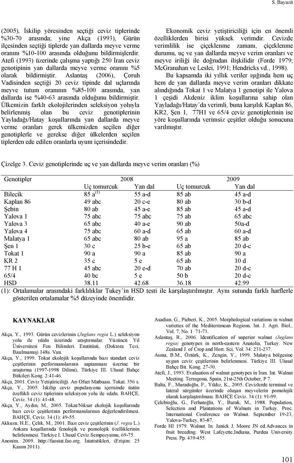 Aslantaş (2006), Çoruh Vadisinden seçtiği 20 ceviz tipinde dal uçlarında meyve tutum oranının %85-100 arasında, yan dallarda ise %40-63 arasında olduğunu bildirmiştir.